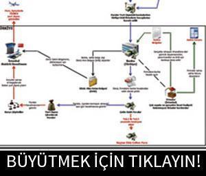 Reza Zarrab parayı böyle aklamış