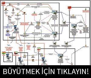 Reza Zarrab parayı böyle aklamış