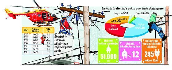 Kesintilere helikopterli özel tim müdahale edecek