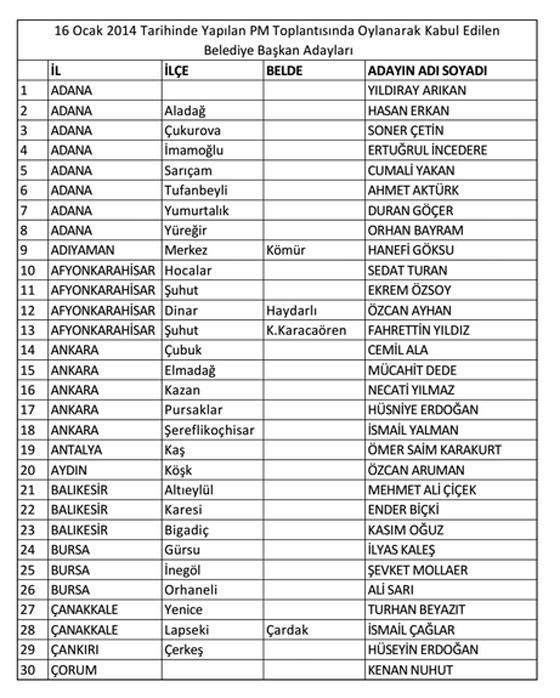 CHP, 160 adayını daha belirledi