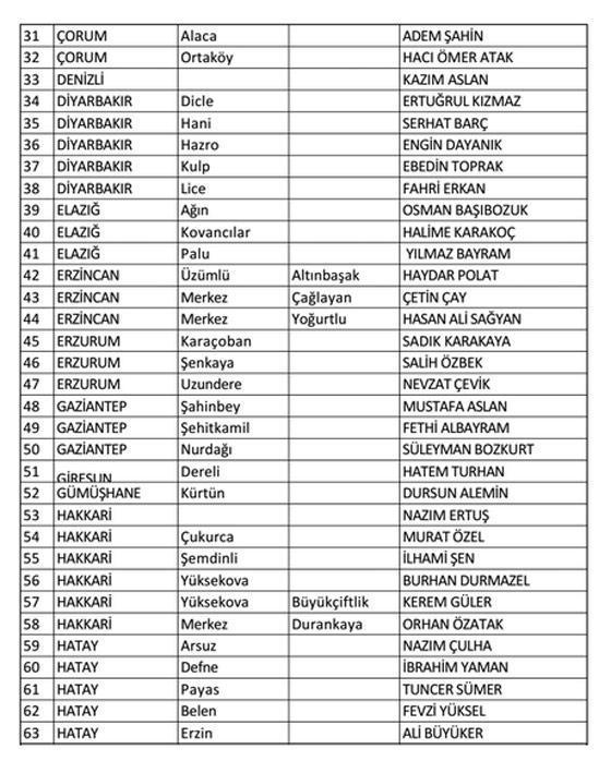 CHP, 160 adayını daha belirledi