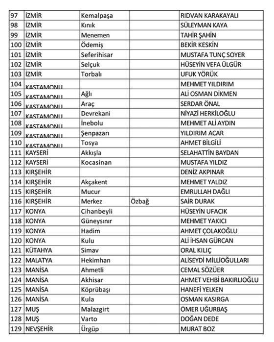 CHP, 160 adayını daha belirledi