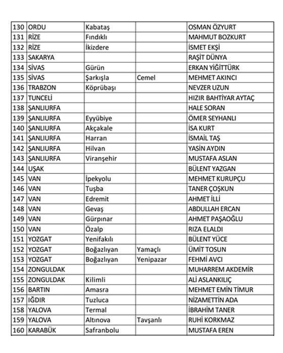 CHP, 160 adayını daha belirledi