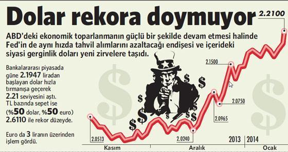 Dolar kuru zıpladı türevzede patladı