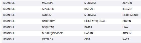 İşte CHPnin açıklamadığı 12 ilçe