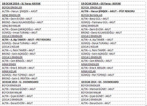 Akut takımlarından büyük başarı