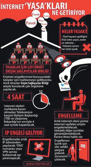 Tek ‘TİB’ internet dönemi başladı