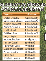 14 Milyon Euroluk veda