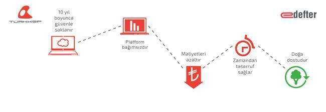 TÜRKKEP  e-Defter çözümü sunuyor