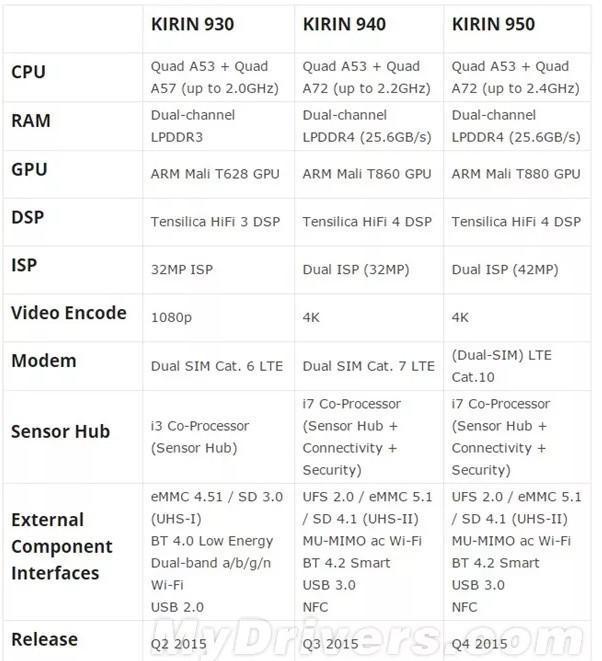 Huaweinin Ascend P8i ne zaman tanıtacak