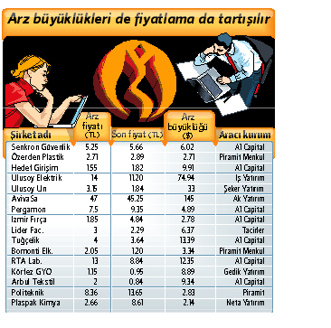 Halka arz mı kazık farz mı