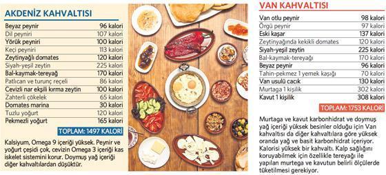 Türkiye’nin kahvaltı sofraları