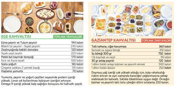 Türkiye’nin kahvaltı sofraları