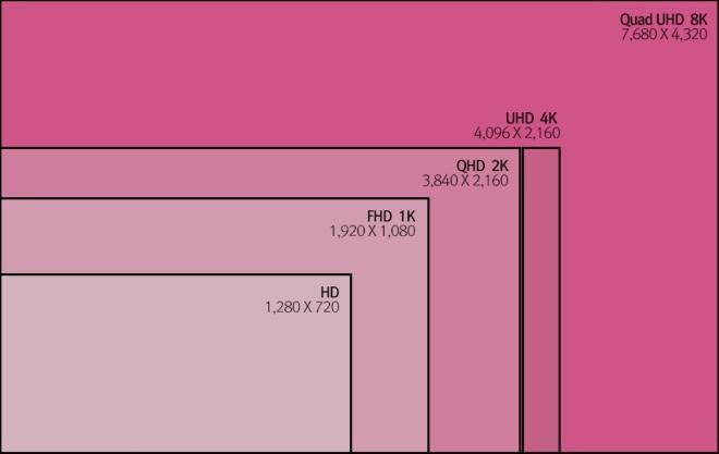 Appledan 8K çözünürlüklü iMac geliyor