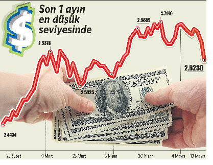 Kurdaki balonu Bakan Zeybekci mi patlattı