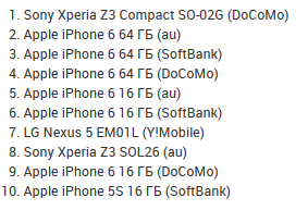 Xperia Z3 Compact ülkesinde bir numara