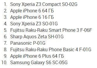Xperia Z3 Compact ülkesinde bir numara