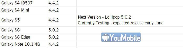 Samsung sistem kararlılığı için Android 5.0.2 güncellemesini hazırlıyor