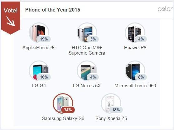 Galaxy S6 yılın telefonu seçildi
