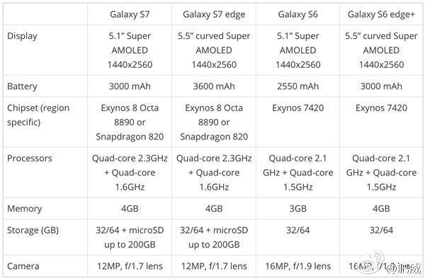 Samsung Galaxy S7ye bir de böyle bakın