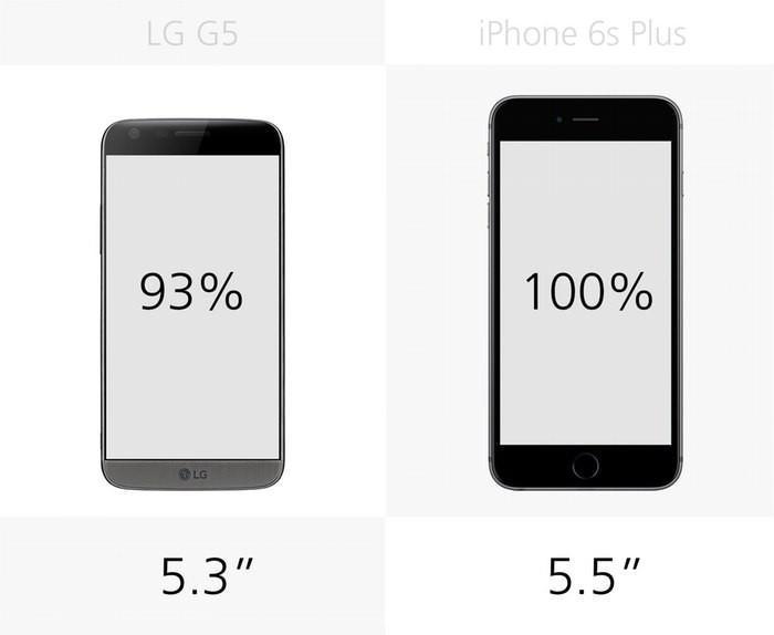 Rakamlarla LG G5 ve iPhone 6S Plus karşılaştırması