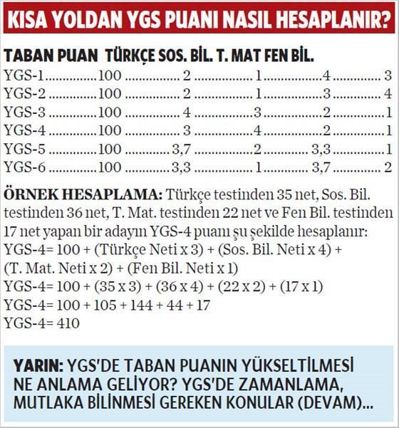 150 barajını aşmak için 20 net gerekiyor