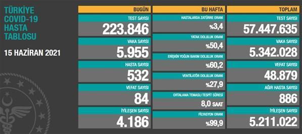 Koronavirüs Bilim Kurulu toplantısı bugün Gözler o saate çevrildi