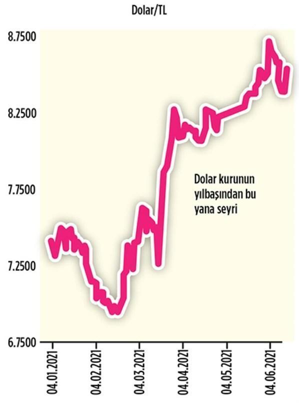 Merkez Bankasının faiz indirimi hamlesi, kademeli olarak...