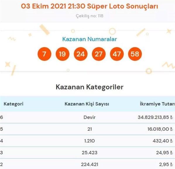 Süper Loto sonuçları açıklandı 3 Ekim Süper Loto çekiliş sonucu sorgulama