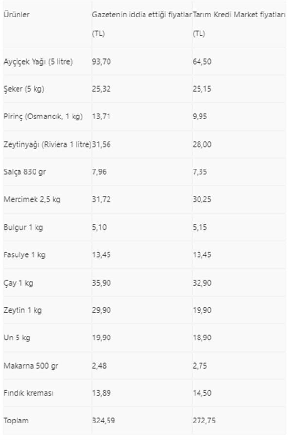 Tarım Krediden fiyatlara ilişkin açıklama
