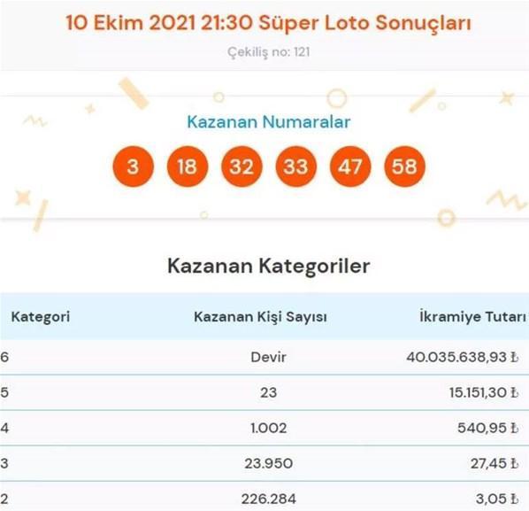 Süper Loto sonuçları açıklandı 10 Ekim Süper Loto çekiliş sonucu sorgulama