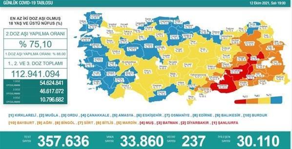 12 Ekim koronavirüs tablosu açıklandı Kritik uyarı geldi: Ama şunu unutmayın...