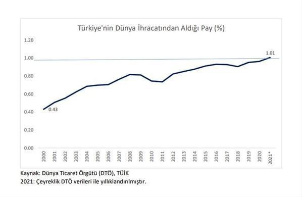 Bakan Muş duyurdu Cumhuriyet tarihinde ilk kez oldu