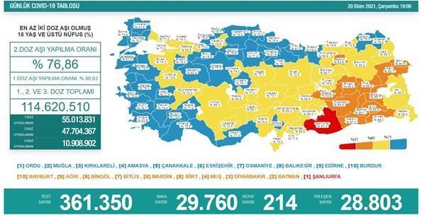 Bakan Koca çağrılarıma kulak verin dedi ve resmen duyurdu