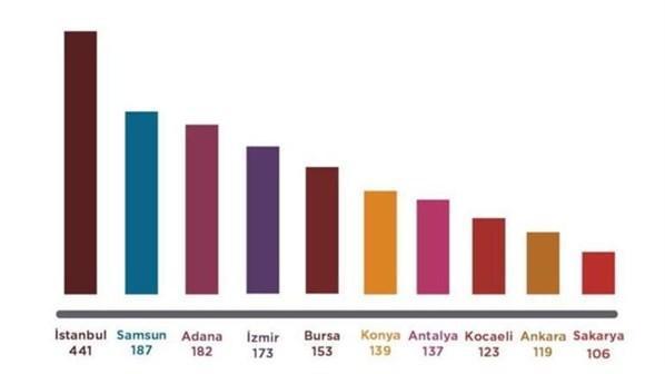 2020 yılı şiddet haritası ortaya çıktı Zirvedeki il belli oldu: Yüzde 69 arttı...