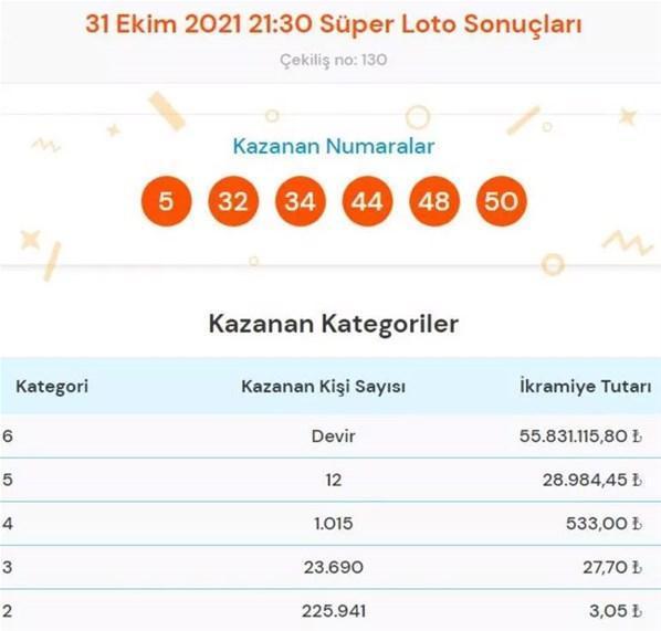 Süper Loto sonuçları açıklandı 31 Ekim Süper Lotoda kazandıran numaralar
