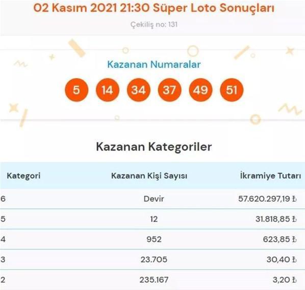 2 Kasım Süper Loto çekiliş sonucu belli oldu İşte kazandıran numaralar