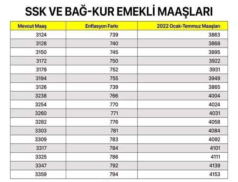 Ne Kadar Emekli Maaşı Alırım? 4A, 4B, 4C, SGK Sorgulama Ekranı Ile ...