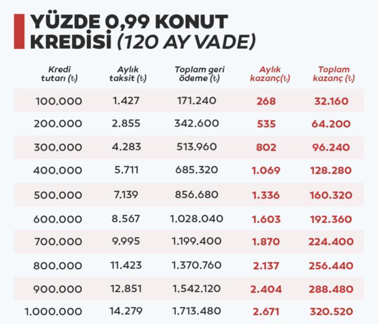 Ev Sahibi Olmak Isteyenlere Kredi Müjdesi! Konut Kredisi Hesaplama ...