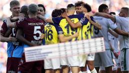Süper Lig'de çekişmeli Avrupa yarışı! Hangi takımlar Avrupa'da mücadele edecek? İşte ülkemizi temsil edecek takımlar