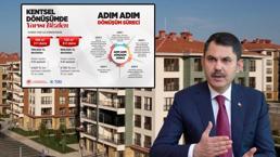 Vatandaşa büyük konut desteği: 2 1 ve 3 1 evlerde