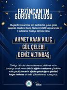Erzincan'daki 3  birinciyi Vali Aydoğdu açıkladı