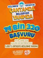 Büyükşehir’in 5 Bin TL’lik eğitim desteği başvuruları tamamlandı