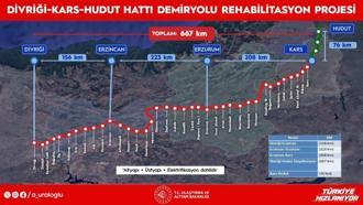Bakan Uraloğlu duyurdu! 667 kilometrelik demiryolu hattı modernize edilecek