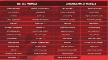 Ziraat Türkiye Kupasında Galatasaray Ofsporla, Beşiktaş Serik Belediyesporla eşleşti