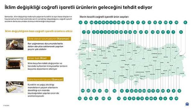 Sezonda 3 kez alınan mahsul teke düştü! İklim değişikliği coğrafi işaretli ürünlerin geleceğini tehdit ediyor: