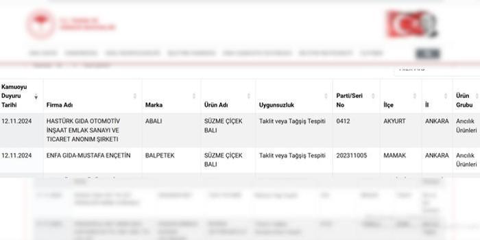 Tarım ve Orman Bakanlığı taklit ve tağşiş yapan 2 bal üreticisini açıkladı