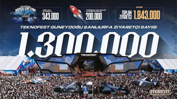 Şanlıurfa’da TEKNOFEST Rekoru! 1 milyon 300 bin kişi ziyaret etti