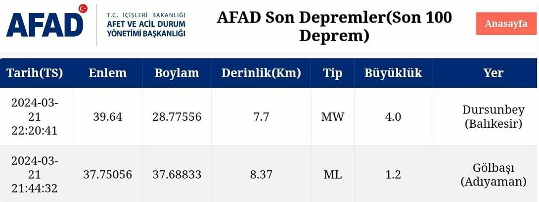 Balıkesir'de 4.0 büyüklüğünde deprem