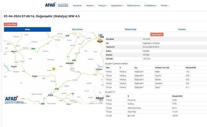 Malatya'da 4.5 büyüklüğünde deprem